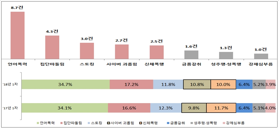 2018년 피해유형2