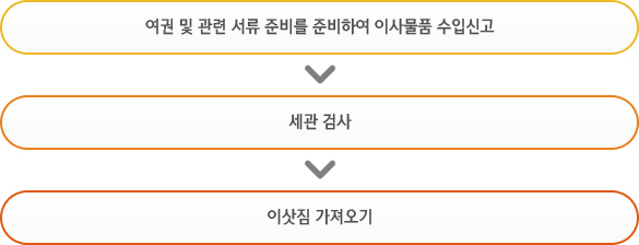 여권 및 관련 서류 준비를 준비하여 이사물품 수입신고, 세관 검사, 이삿짐 가져오기