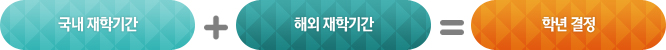 국내재학기간+해외재학기간=학년결정 