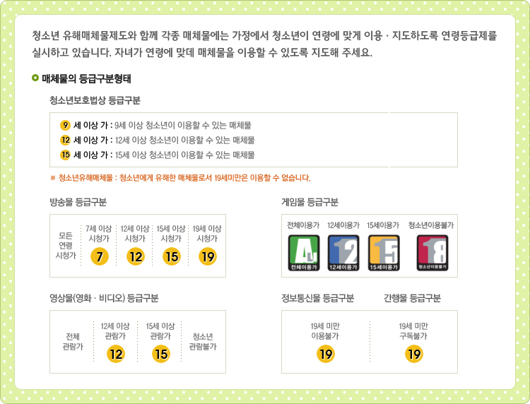 매체물 연령등급이미지